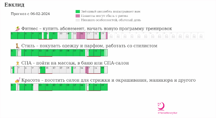 План «Любопытный»