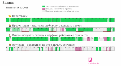 План «Эксперт»